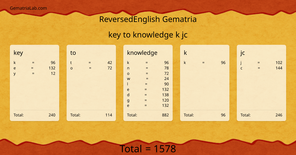 key to knowledge k jc in reversedEnglish Gematria